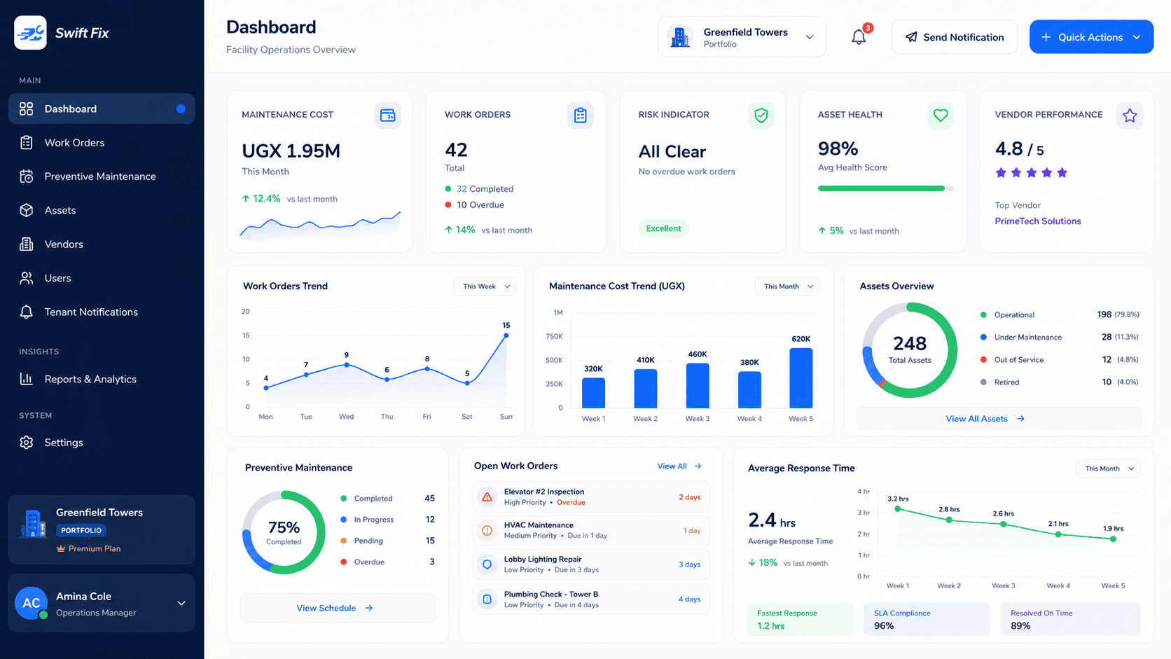 Swift Fix command center with live portfolio dashboards